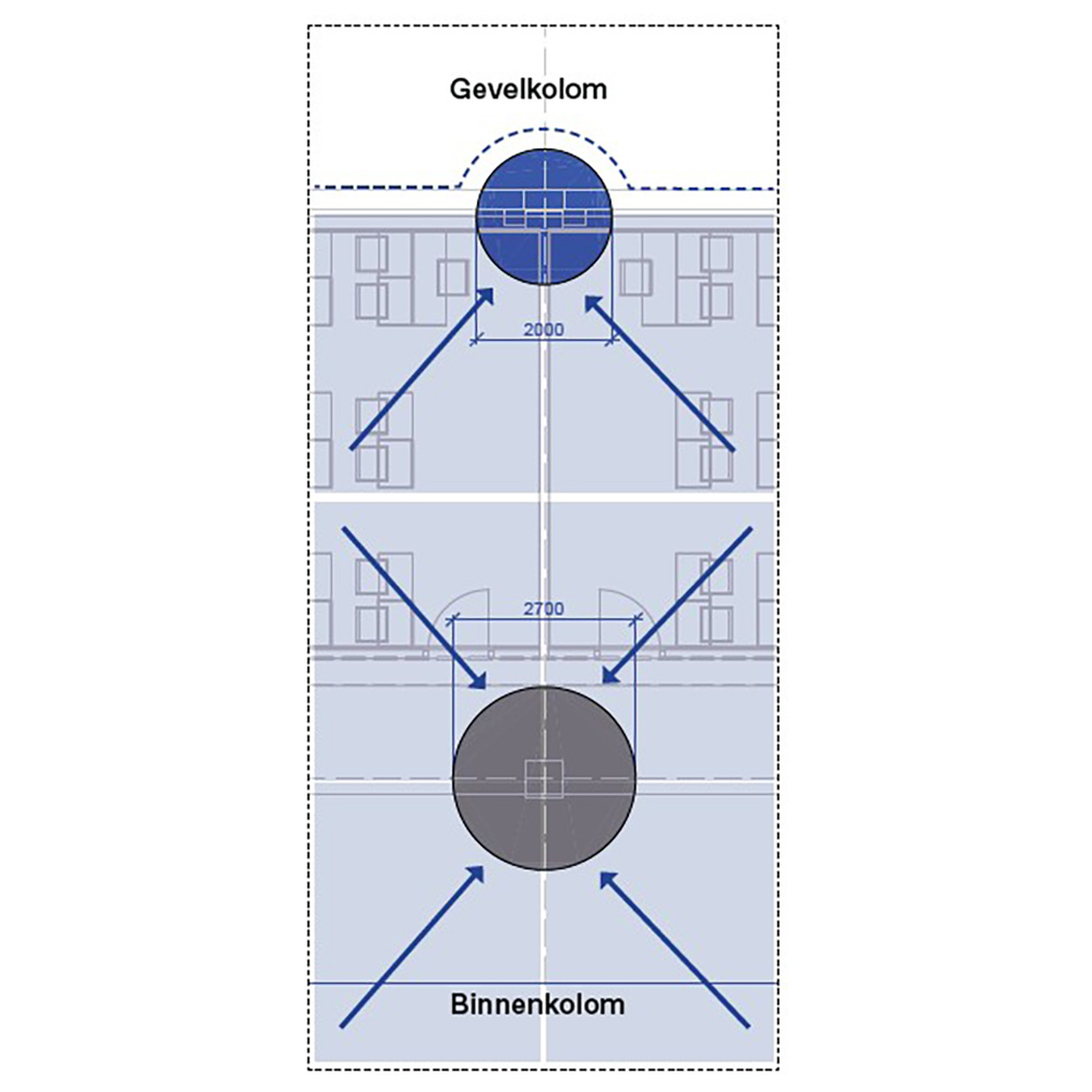 3extra ISW Vakcollege draagstructuur De Zwarte Hond