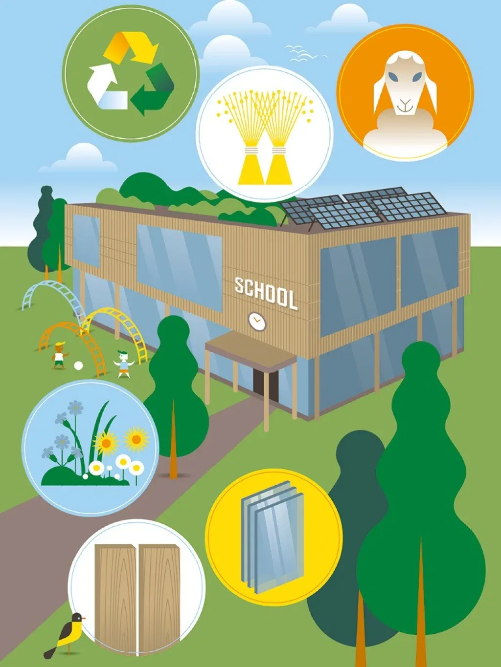 HEVO 360 duurzaam biobased 5b247665