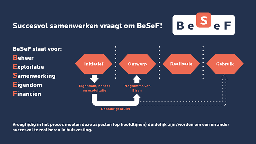 HEVO succesvol samenwerken vraagt om Be Se F 257b8dad