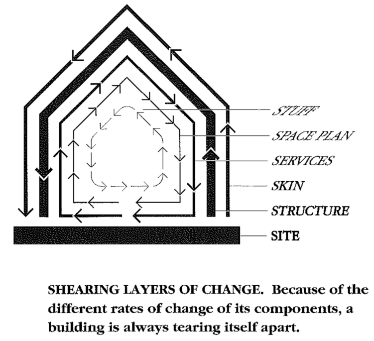 Schermafbeelding 2024 12 17 095131 huisjes Stewart Brand