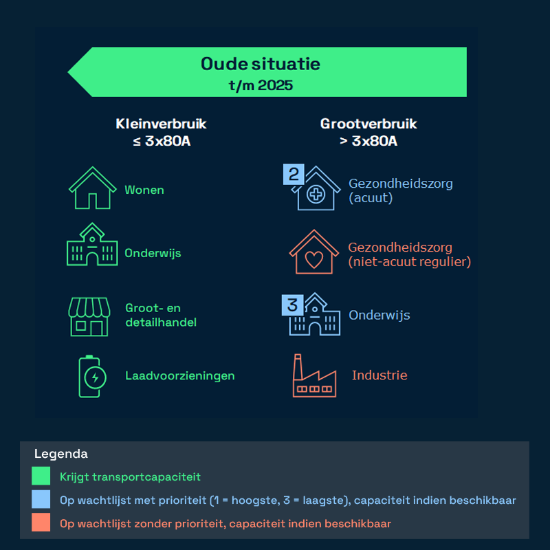 Prioriteringskader website1