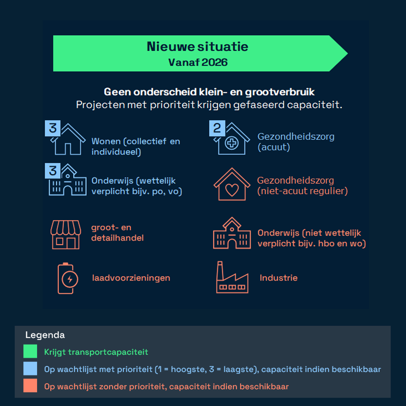 Prioriteringskader website2